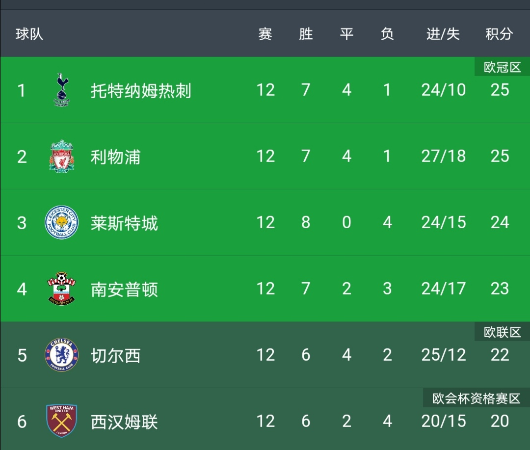 狼队客场告捷，积分榜上升至前四的简单介绍