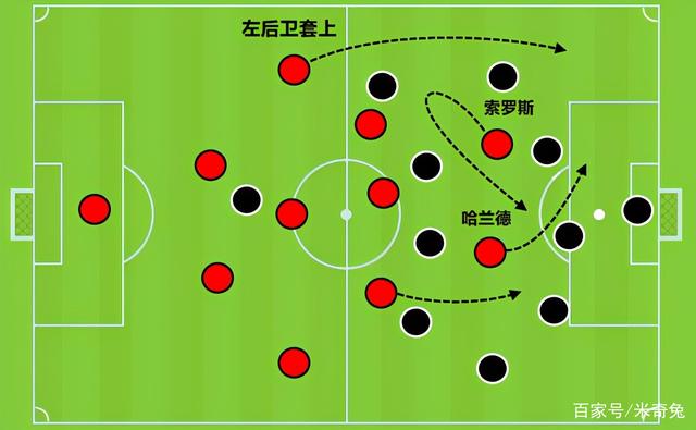 里昂碾压巴萨，哈兰德关键制胜